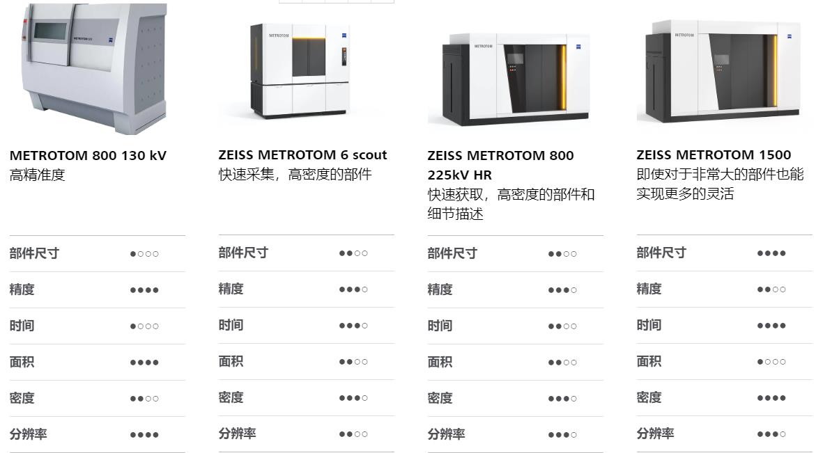 钦州钦州蔡司钦州工业CT